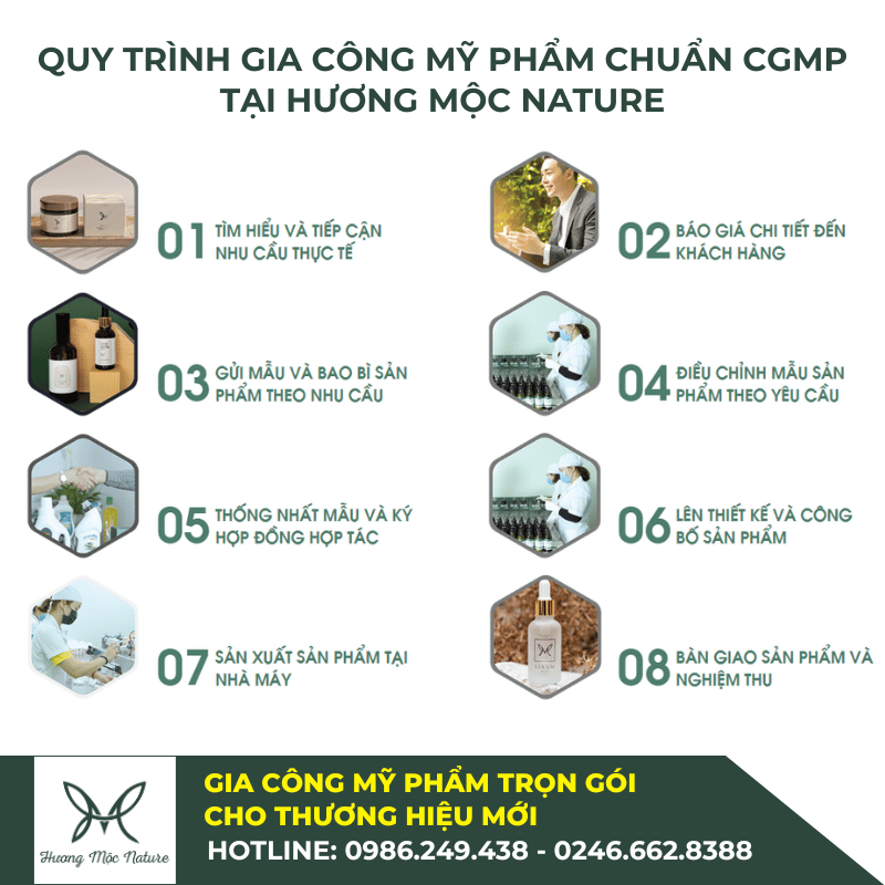 Quy trình gia công mỹ phẩm chuẩn CGMP tại Hương Mộc